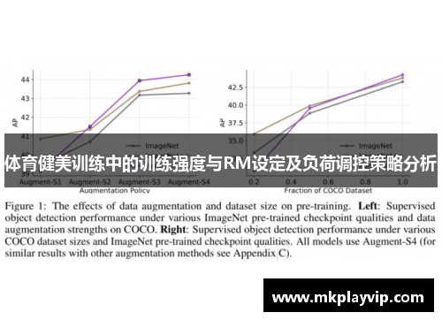 体育健美训练中的训练强度与RM设定及负荷调控策略分析