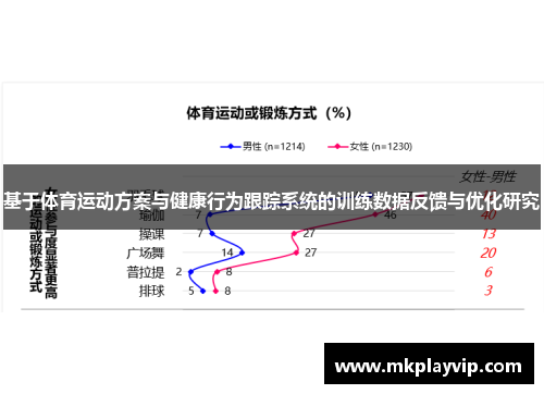 基于体育运动方案与健康行为跟踪系统的训练数据反馈与优化研究